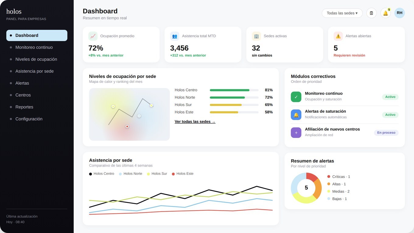 Dashboard de Holos para empresas y app móvil de colaboradores